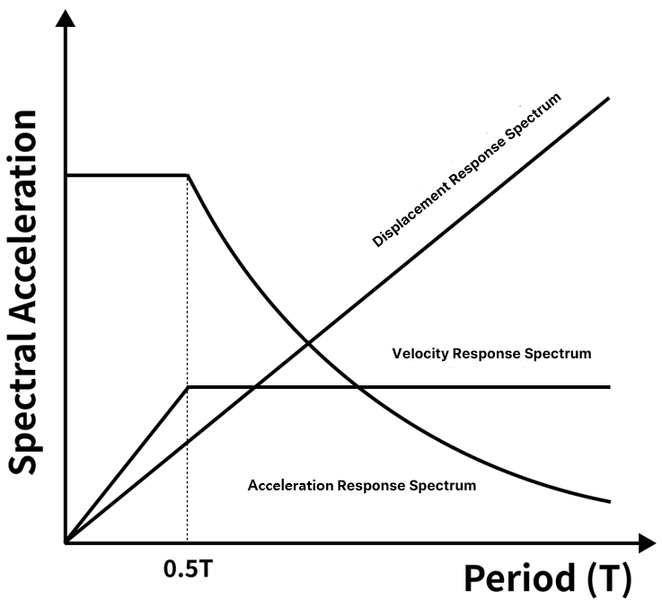 Seismic Isolation in Structural Design: Concepts and Applications