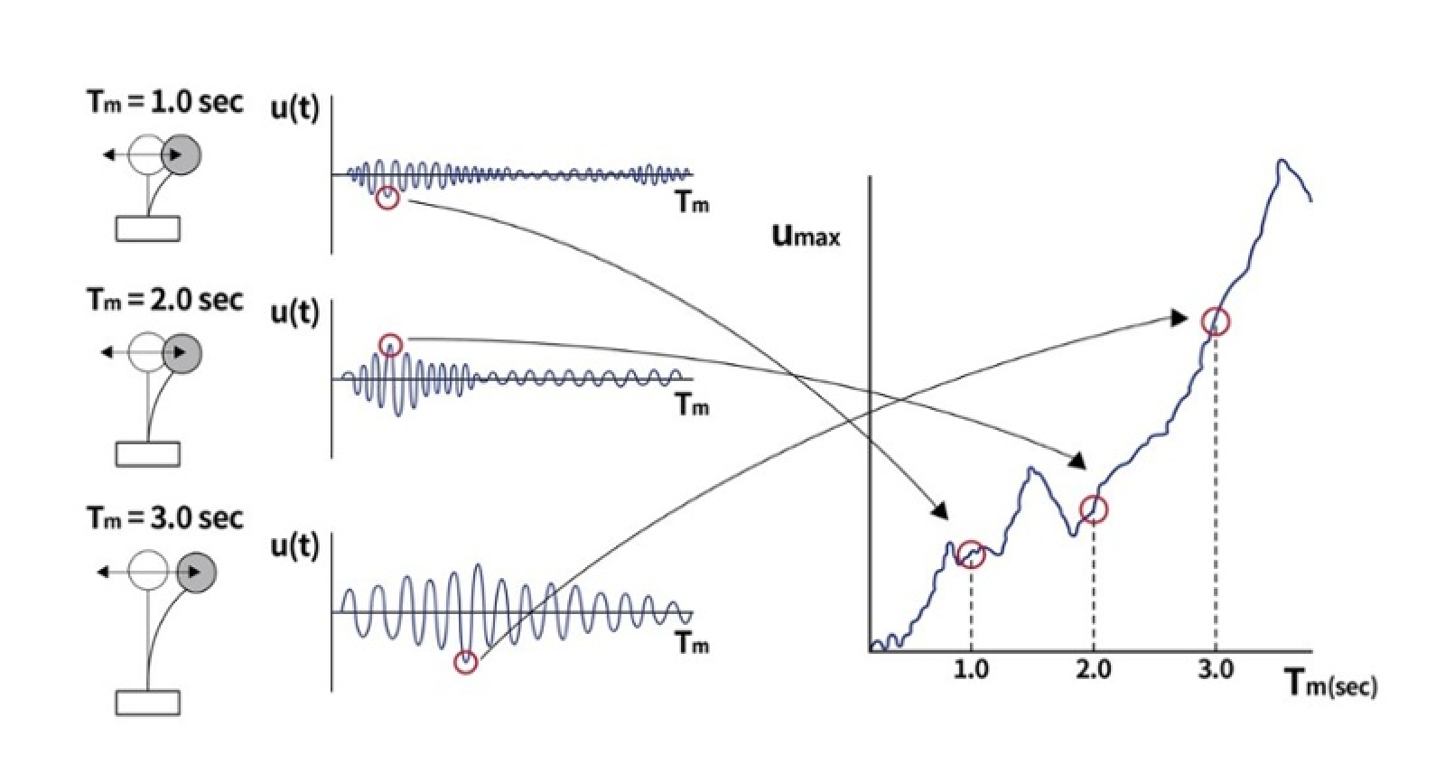 Seismic Isolation in Structural Design: Concepts and Applications