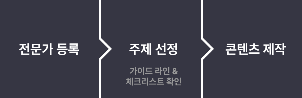 Motive_Blog_2025년 상반기 새롭게 도약하는 MOTIVE와 함께하세요_06