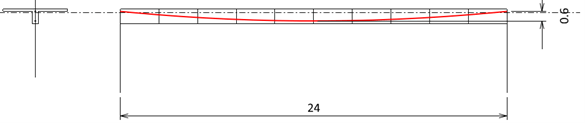 Fig 2 Tendon Profile