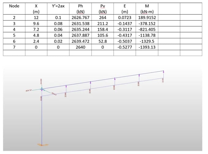 Fig 3 Post-tensioning 2