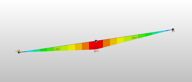 Fig 2 2ndary creep moment at time=infinity