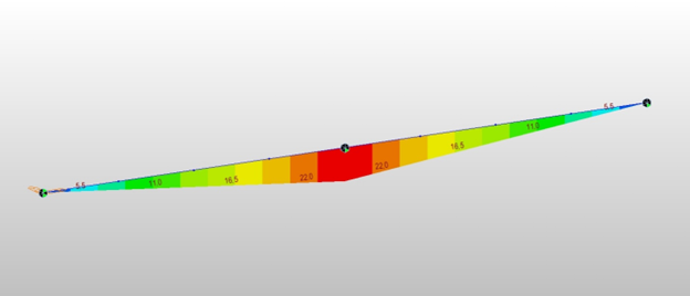 Fig 5 2ndary creep moment at time=infinity with 4 divisions