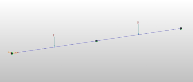 Fig 7 Equivalent dead load, 2 division case