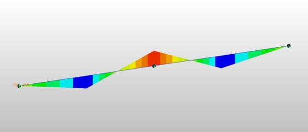 Fig 8 Dead load moment diagram, 2 division case