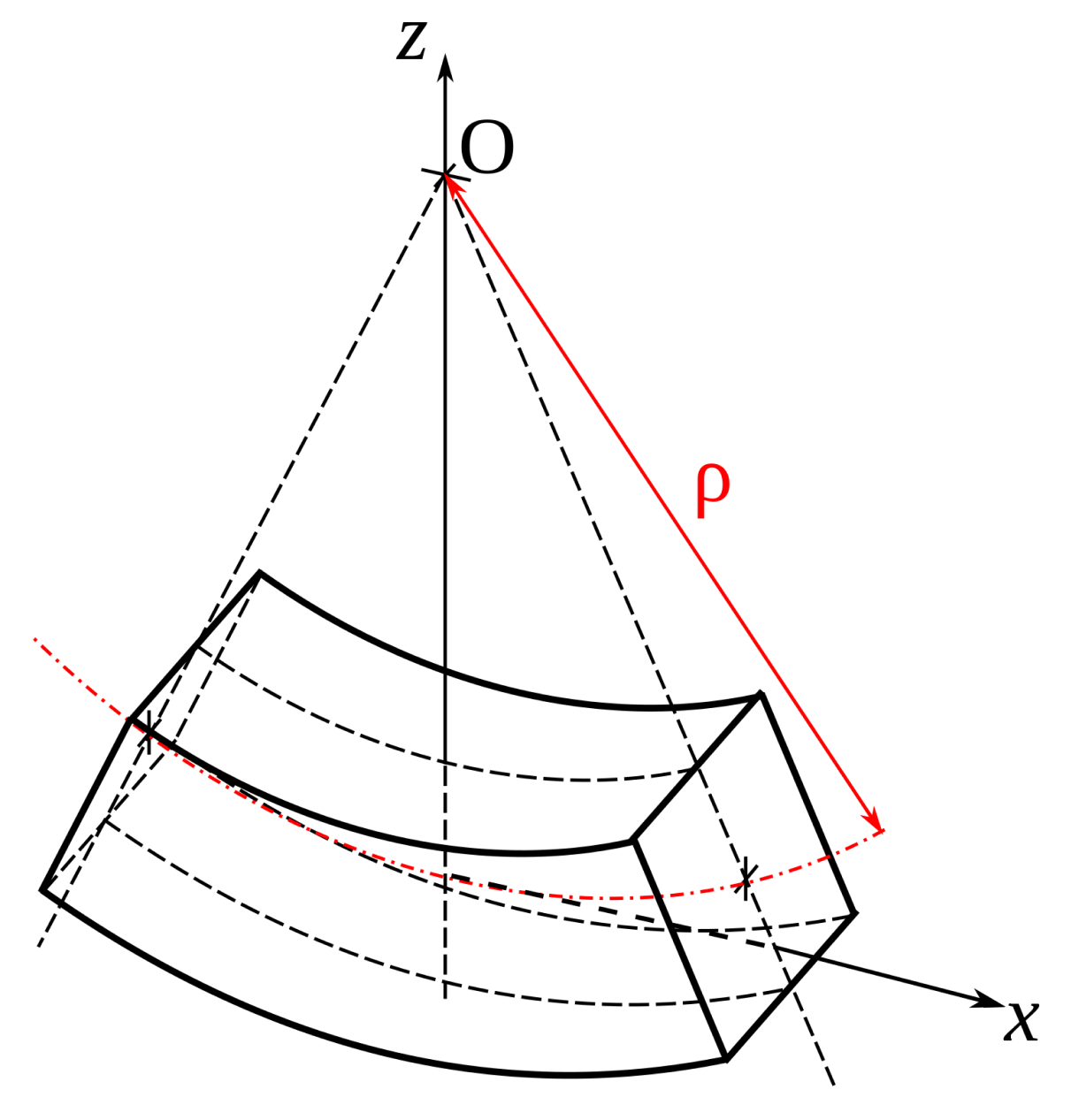 Euler–Bernoulli beam theory